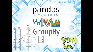 Introduction to Pandas (Part-11) | Understanding GroupBy Operation