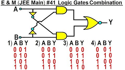 JEE Main Physics E & M #41 Logic Gates Combination