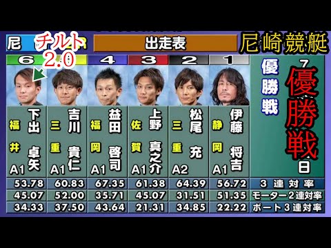 【尼崎競艇優勝戦】優勝戦で炸裂なるか？チルト2⑥下出卓矢、①伊藤③上野ら出走