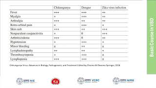 39_Chikungunya Clinical Features, Diagnosis, Management, Control, Indicators