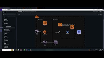Deploying the ELK Stack on AWS EKS