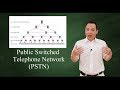 شبكة الهاتف العامة (PSTN)