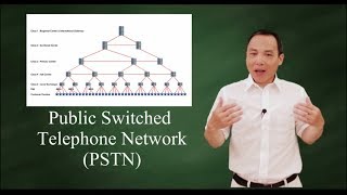 PSTN - Public Switched Telephone Network
