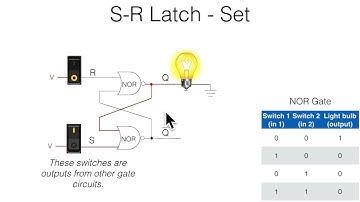 10 Memory Circuit: S-R Latch | Basics of Data and Program Circuitry