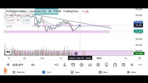 AUDJPY ANALYSIS TODAY | WEEKLY FORECAST & TECHNICAL ANALYSIS (18 December 2022) #audjpy