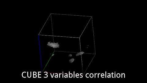 CUBE Three variables correlation