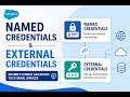 🚀 Salesforce Named Credentials &amp; External Credentials Tutorial | Secure API Integrations