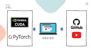 2022 POLARIS LOC-경진대회/08/딥러닝 기반 응용 시스템설계/SytleGan2withADA 인공지능 활용하여 새로운 캐릭터를 창조하는 AI설계/김정기외 3인