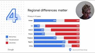 USENIX Enigma 2021 - Privacy, Measurably, Isn't Dead