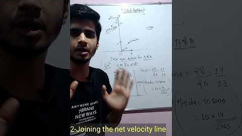 Min distance ship problem in 1min #shorts  #kinematics #jee #physics  #neet #jeemains2021 #revision