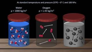 Density and Specific Gravity Fluid Mechanics   Lesson 1