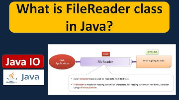 What is FileReader class in Java? | Java IO | Java Tutorial