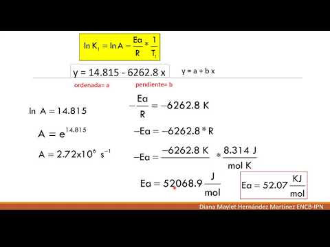 Video: ¿Cómo encuentra el factor de frecuencia en la energía de activación?