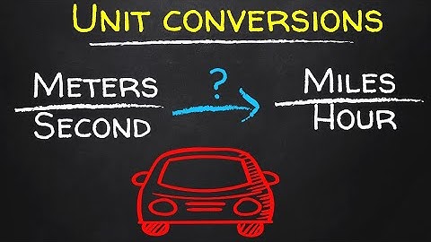 Unit Conversions made Easy and Fast!