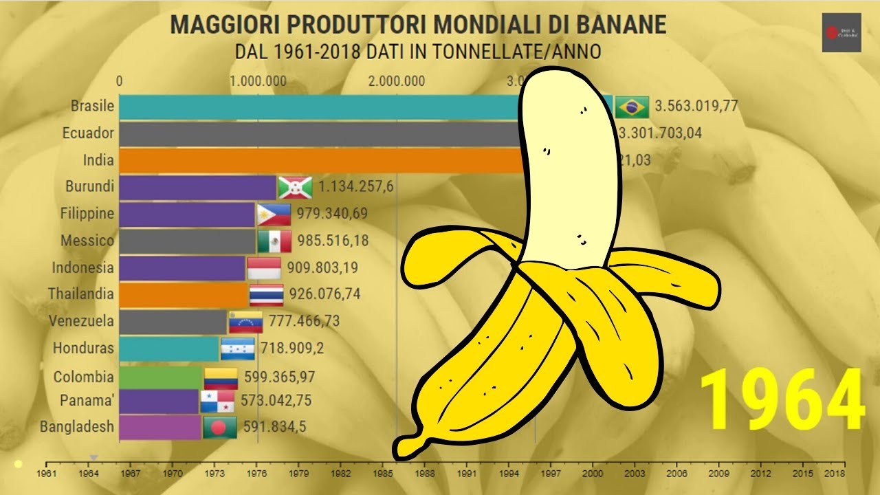 MAGGIORI PAESI PRODUTTORI MONDIALI BANANE 1961 2018 YouTube