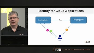 Introduction to Azure Security, Privacy, Compliance & Trust
