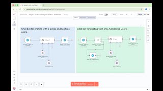 Telegram Chatbot Automation using n8n