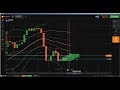 ♛ Reading Chart: how to read candlestick charts, candlestick, stockchart...