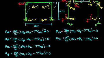 Slope Deflection Example 3: Part 1