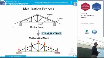 Lecture1 Direct Stiffness Method