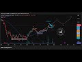 September 3rd 2025 Charts YT By Equity Trends #breakoutstocks #trading