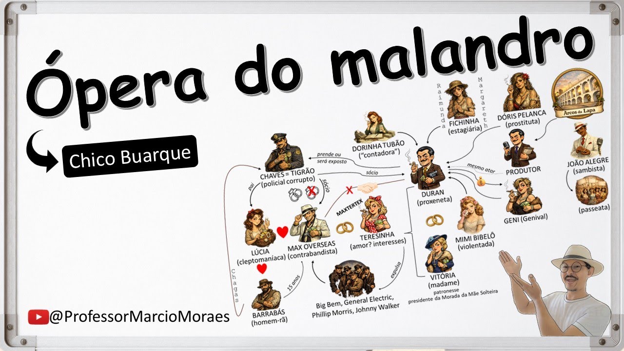 Ópera do malandro, de Chico Buarque - Resumo com Mapa Mental