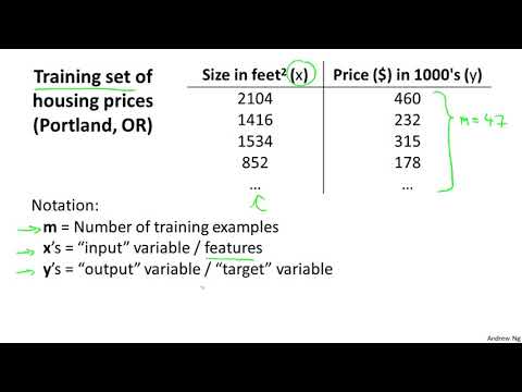 Lecture 2.1 Model Representation | Linear Regression With One Variable