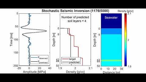 Stochastic Seismic Inversion