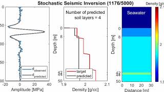Stochastic Seismic Inversion