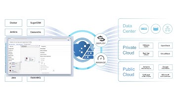 Cisco CloudCenter IT as a Service Use Case Overview