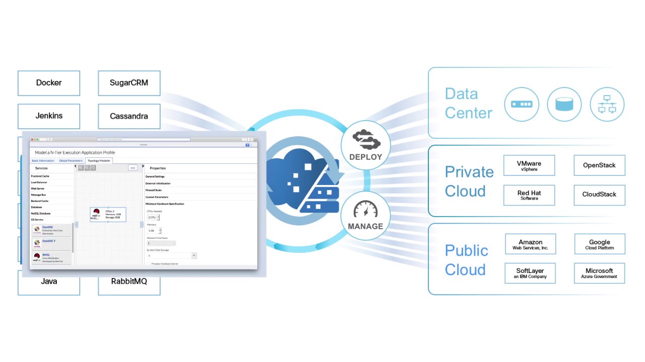 Cisco CloudCenter IT as a Service Use Case Overview