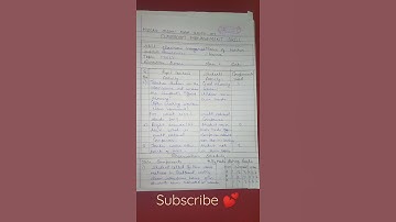 micro lesson plan classroom management skill b.ed 3 rd sem assignment 💞❤️