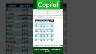 [數據艾倫]Excel Copilot 讓數據變得輕而易舉！Excel神隊友操作介紹 How I Made Excel Do All The Work For Me!