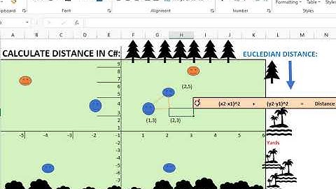 Distance between two points in C#