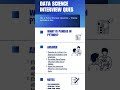 Pandas in python | Data Science Interview Questions 🔥 #shortsfeed #python #interview #shorts #viral