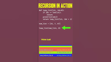 Hoe recursie werkt | #correctcoding #recursie #probleemoplossing #programmeren #datastructuur