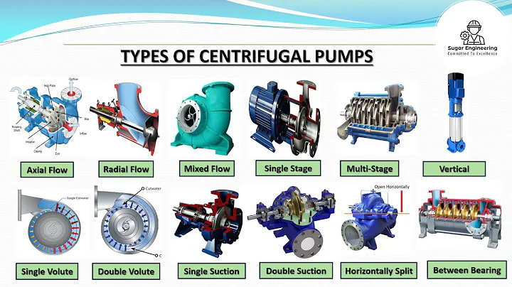 Types of centrifugal pumps