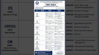 rgpv bhopal viii sem exam#rgpv time table2026#viral #rgpvnewstoday #rgpvnodalindore