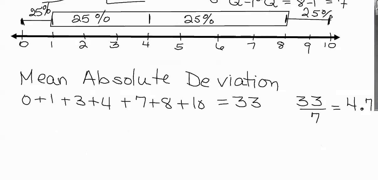 box plot q1 q3 Whisker Dec19 and Mean and Math6 Box Deviation Absolute box plot q1 q3 Whisker Dec19 and Mean and Math6 Box Deviation Absolute