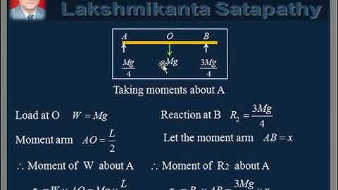 vDo QA Rotational Motion-26/ Moment of a Force
