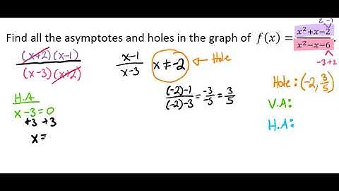 Find All Asymptotes and Holes Video