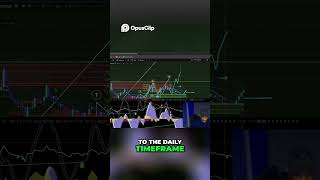Bullish Cross Incoming! Your Crypto Is About To Explode! #trading #crypto