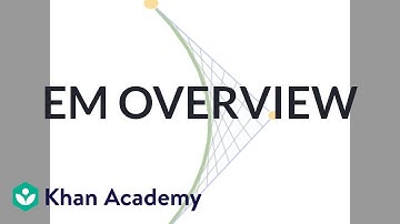 Introduction to subdivision surfaces | Character modeling | Computer animation | Khan Academy