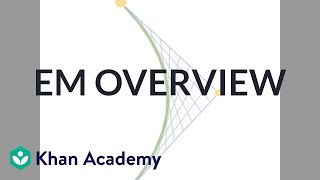 Famous Introduction to subdivision surfaces | Character modeling | Computer animation | Khan Academy Wealth