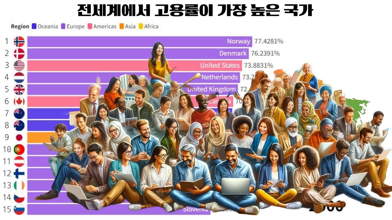 전세계에서 고용률이 가장 높은 국가