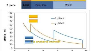 What does an aluminium extrusion container contain?