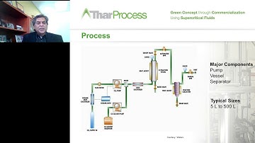Economies of Scale in Cannabis: Moving from lab-scale CO2 Extraction (SFE) to production-scale