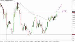 USD/JPY Technical Analysis for October 28 2016 by FXEmpire.com