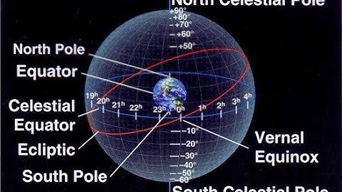 ASTR 100: Lecture 4  Constellations, RA and Dec, Local coordinates