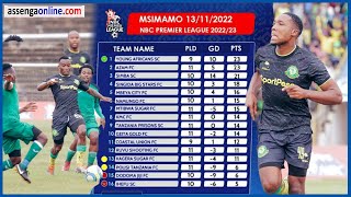 MSIMAMO WA LIGI KUU TANZANIA BARA 2022/23 NBC LEO NOVEMBER 14, 2022 MSIMAMO WA LIGI KUU TANZANIA BARA 2022/23 NBC LEO NOVEMBER 14, 2022